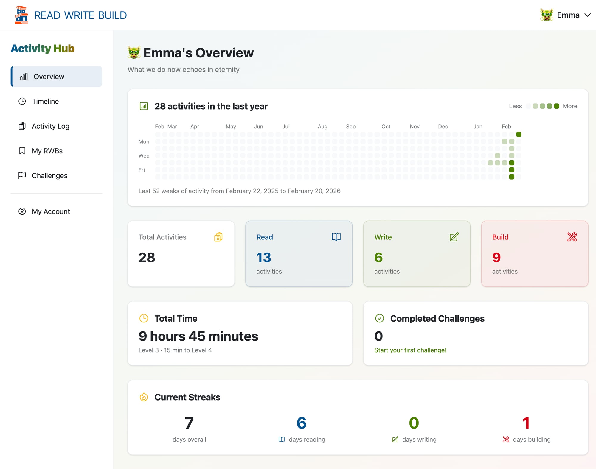 Activity Hub overview dashboard